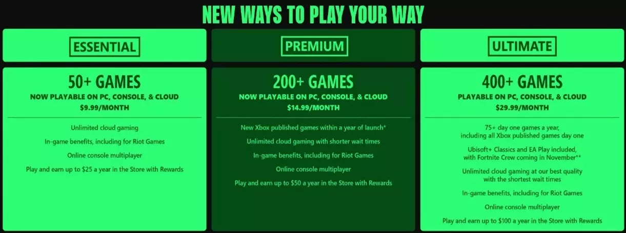 xbox game pass prezzo versioni offerte