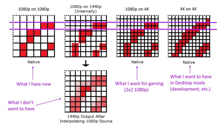 Downsampling Resolution Nvidia DSR (Dynamic Super Resolution): Cos'è, come funziona e come si ...