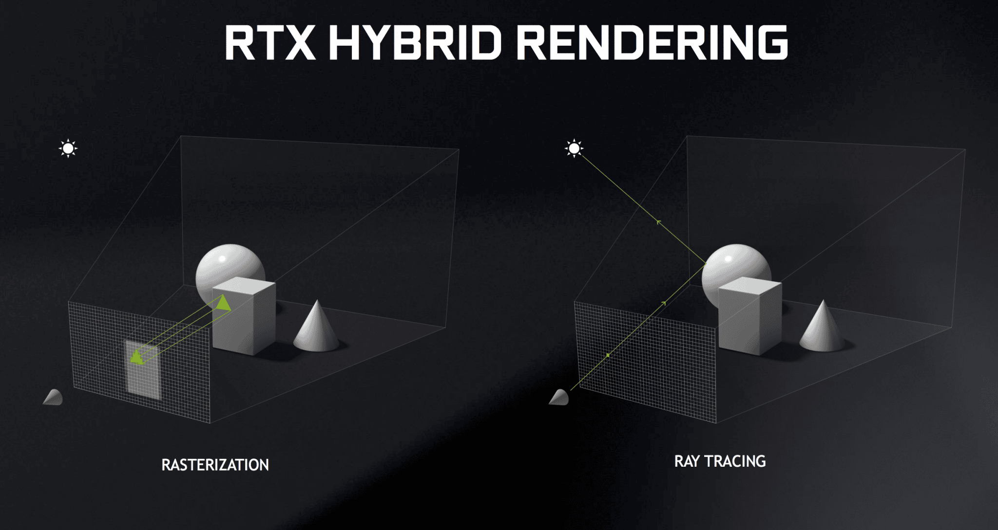 rasterization vs ray tracing