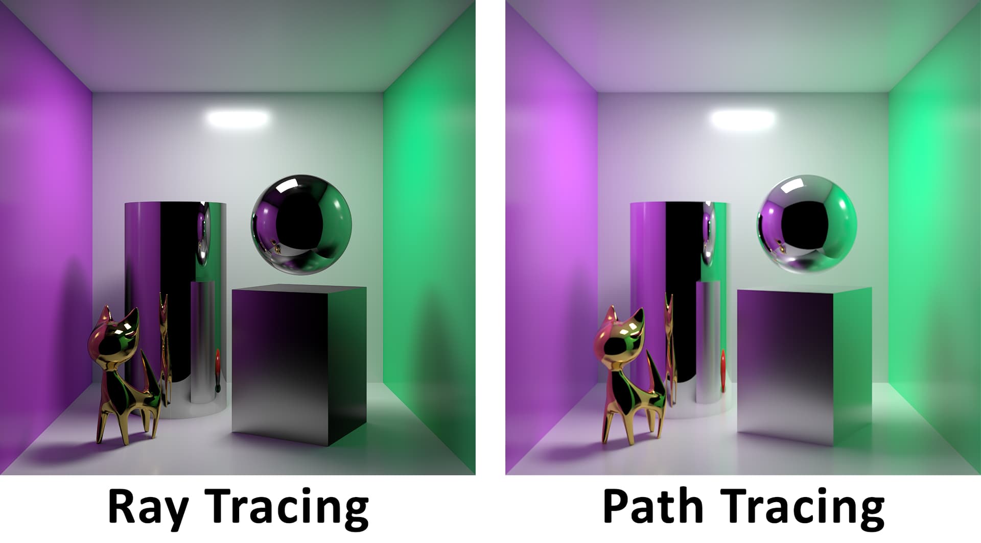 Path tracing vs Ray Tracing