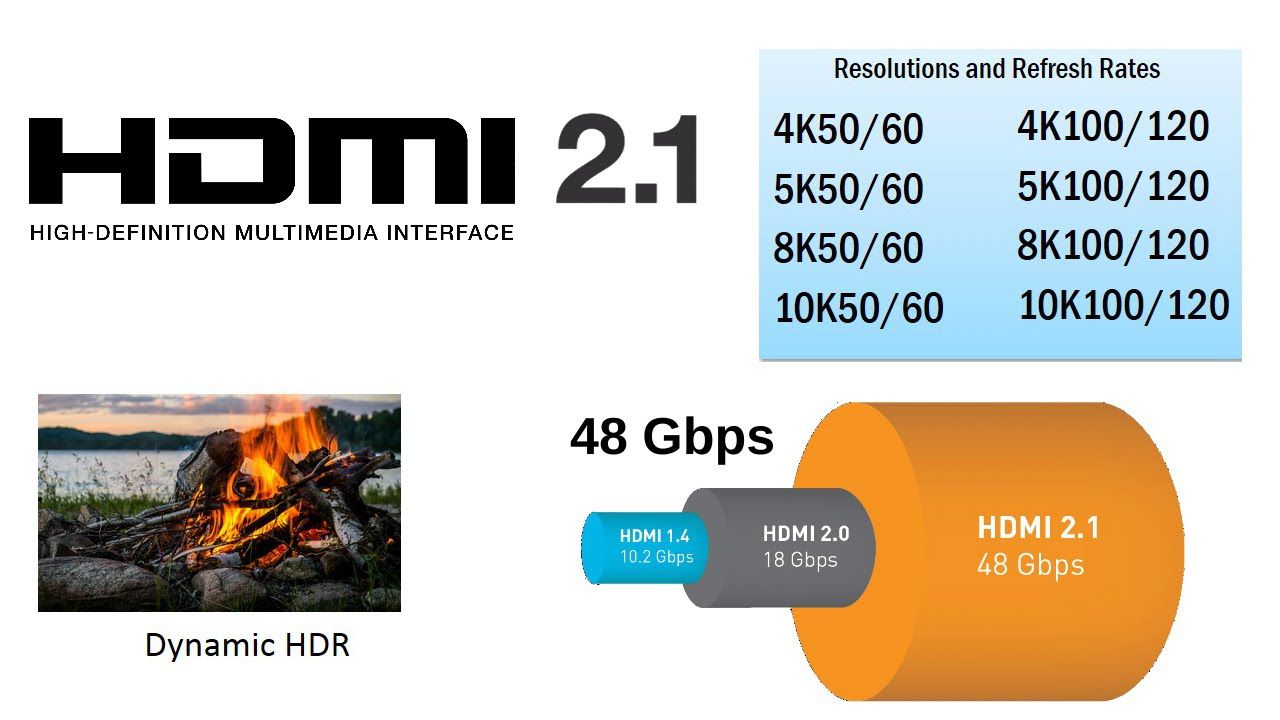 Xbox series S HDMI 2.1