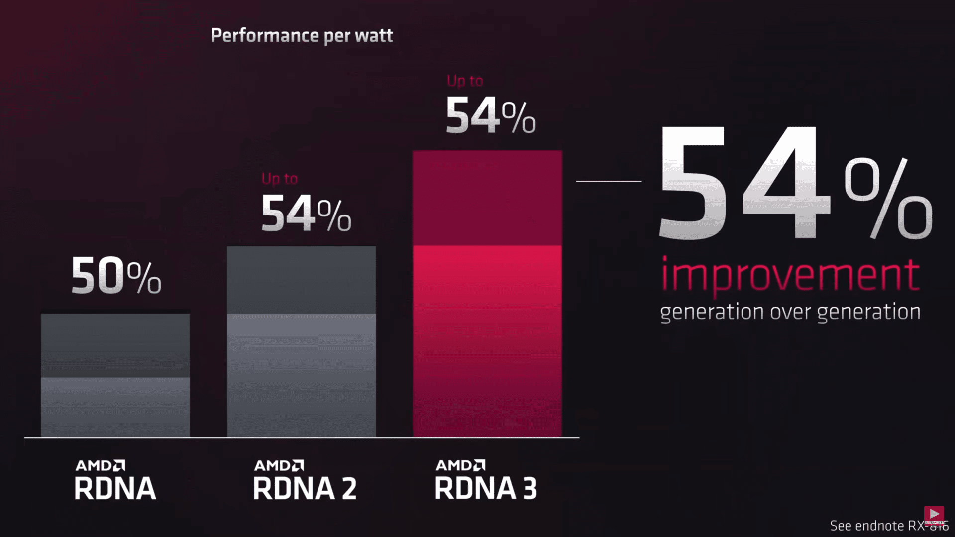Performance per watt RX GPU