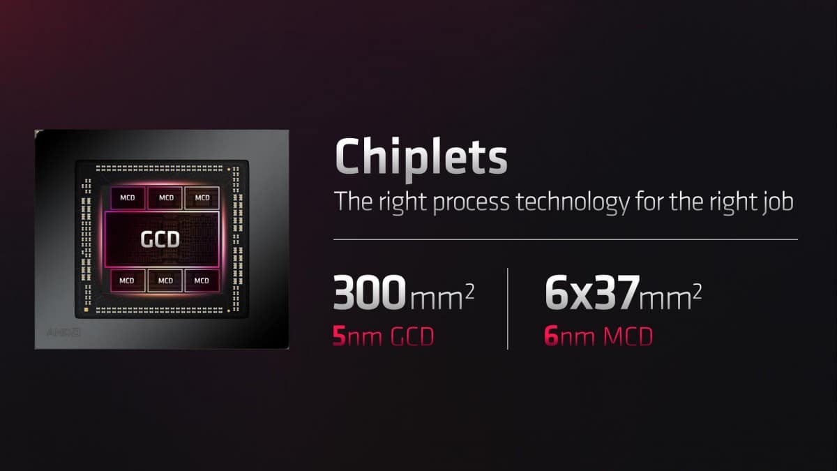 RX 7900 Chiplet GPU