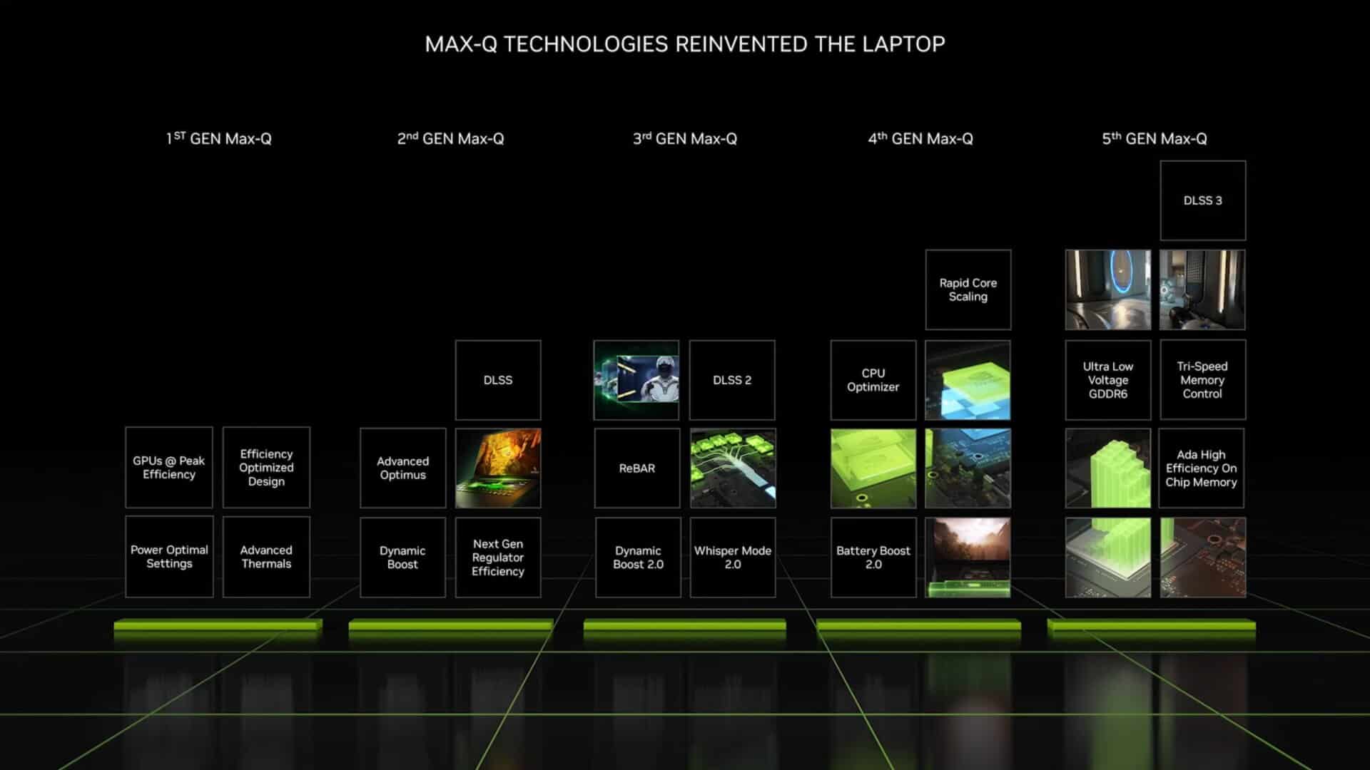 Nvidia Max-Q Laptop