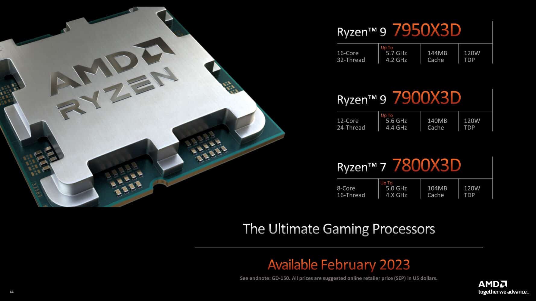 AMD Ryzen 7000 X3D - specifiche