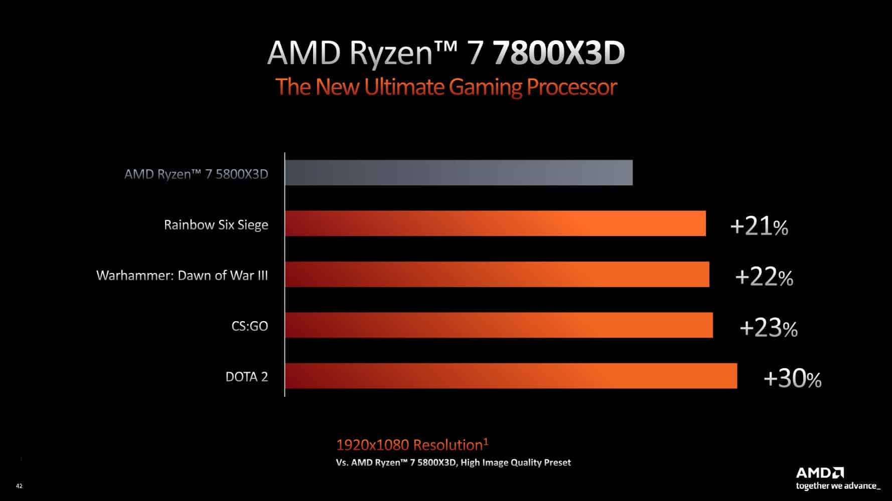 AMD Ryzen 7000 X3D - boost prestazioni