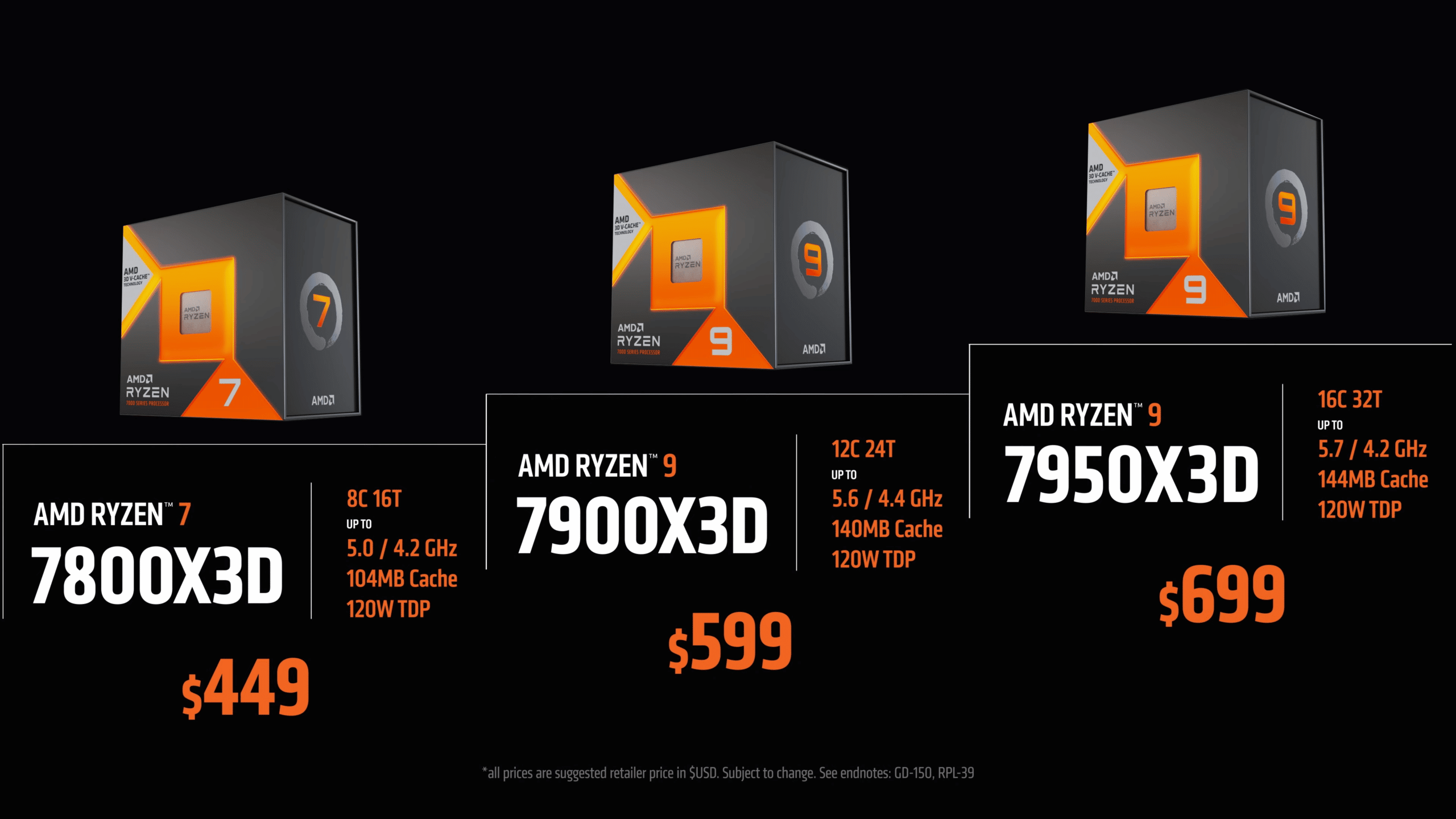 AMD Ryzen 7000 X3D prezzi