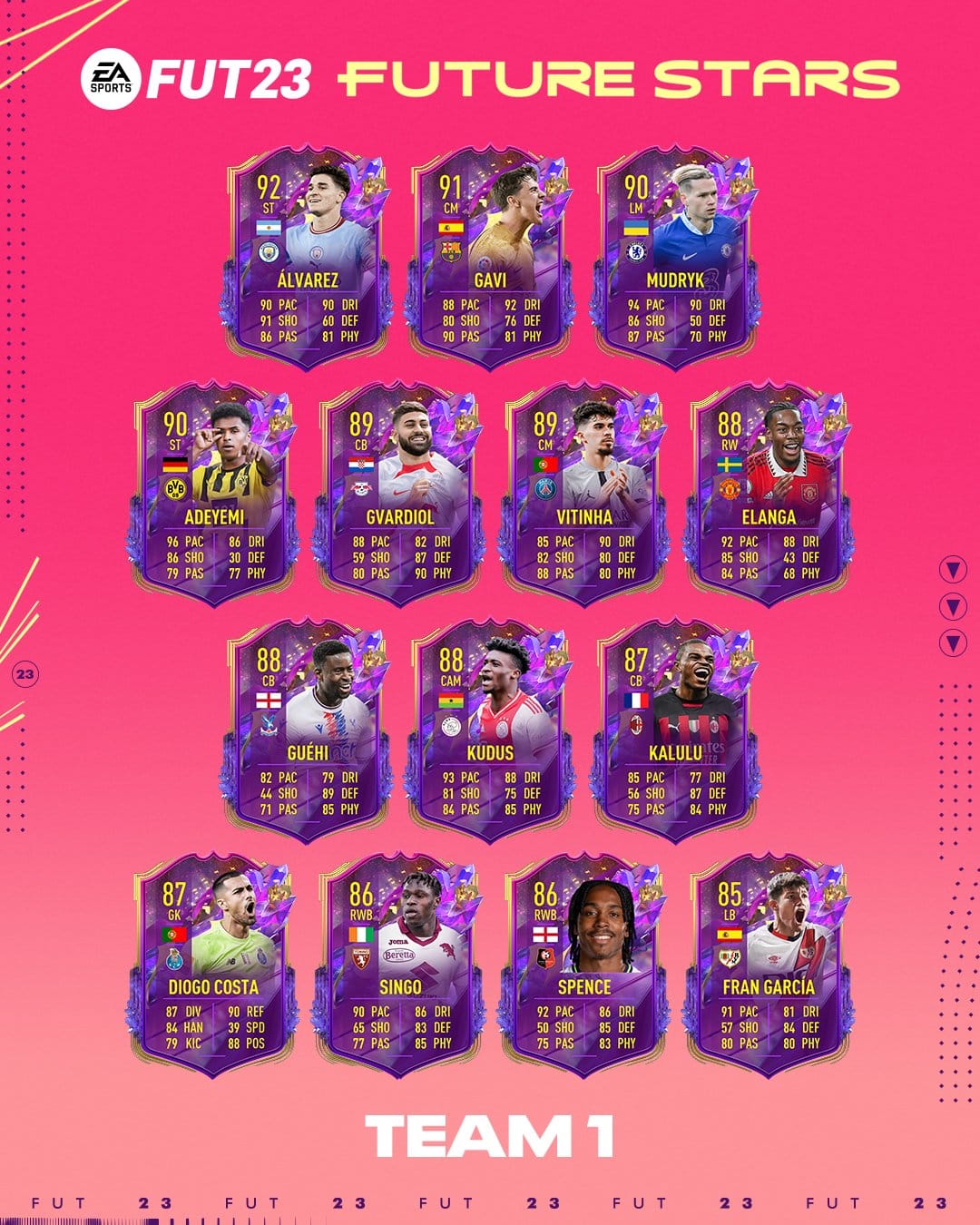 FUT 23 Future Stars