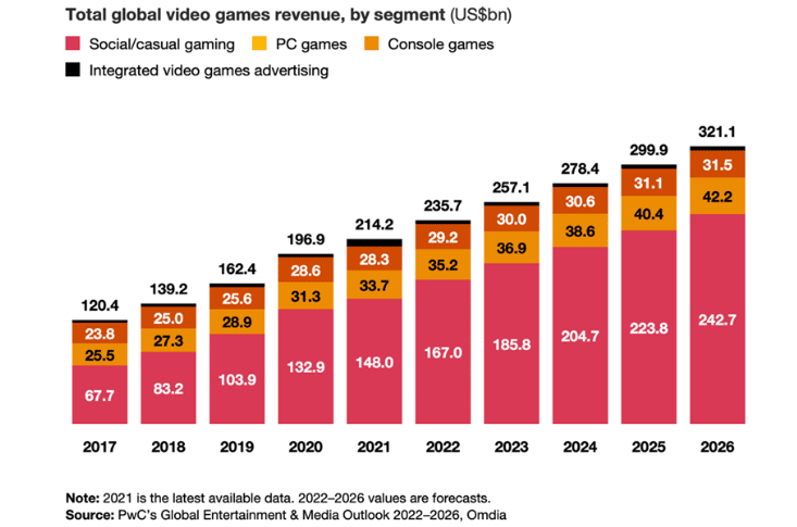 vendite videogiochi gennaio 2023