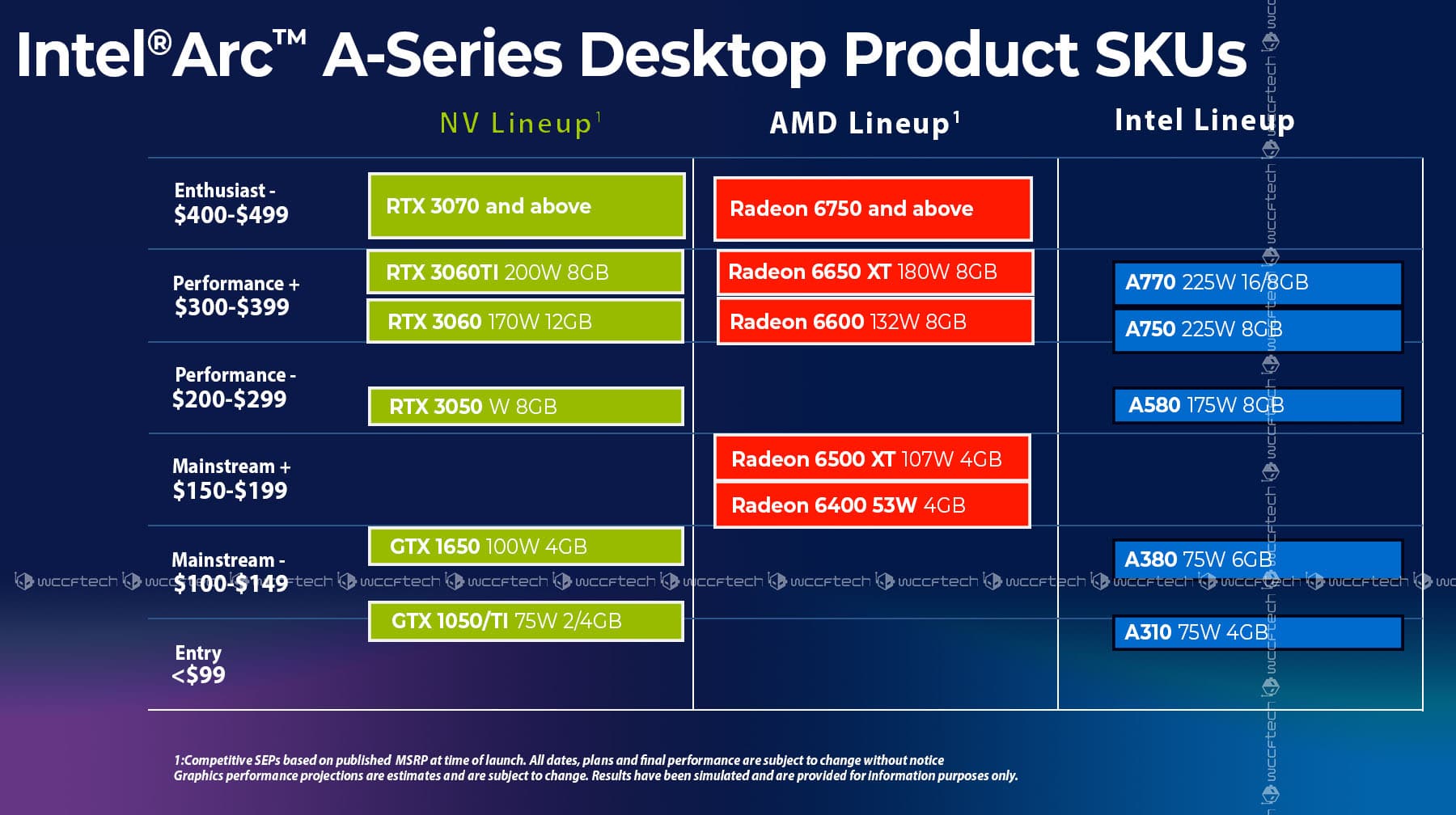 Intel ARC a380, A770 e A750 - specifiche