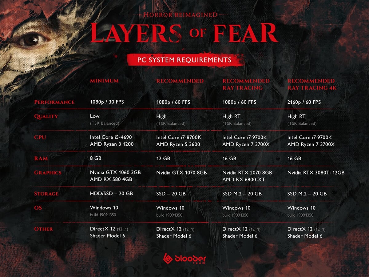 layers of fear demo pc requisiti