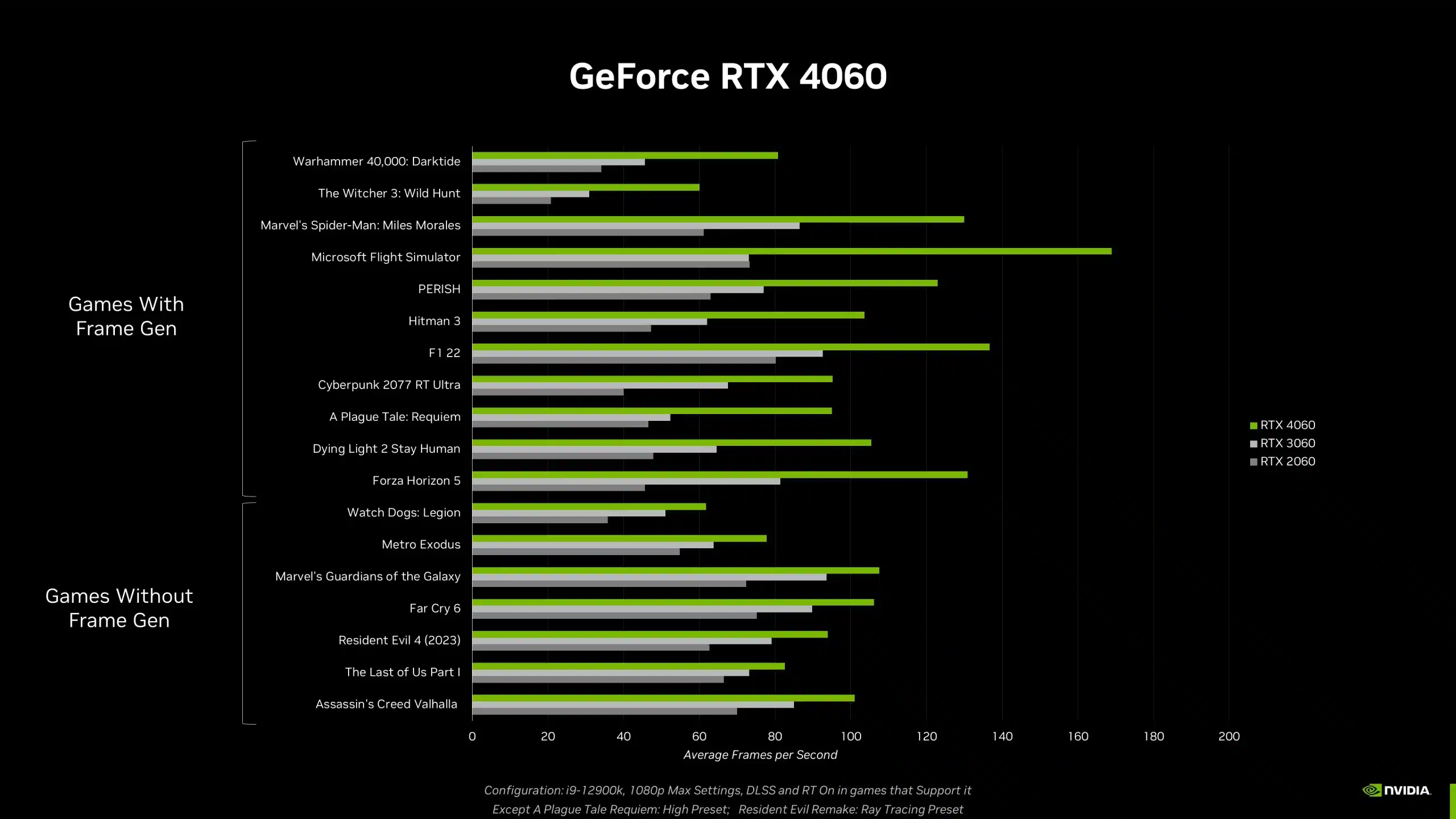 Nvidia annuncia GeForce RTX 4060 e 4060 Ti