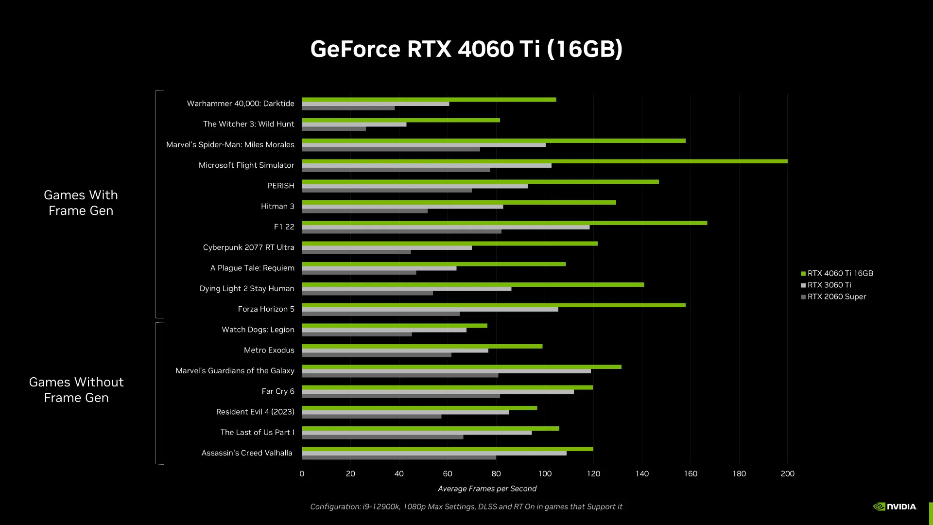 Nvidia annuncia GeForce RTX 4060 e 4060 Ti