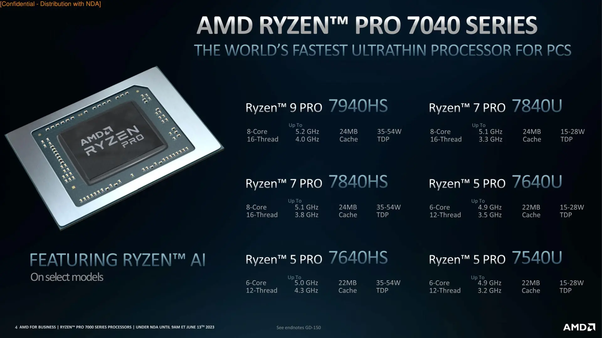 Annunciati i processori AMD Ryzen PRO 7000 desktop - modelli, specifiche e tecnologia Ryzen AI