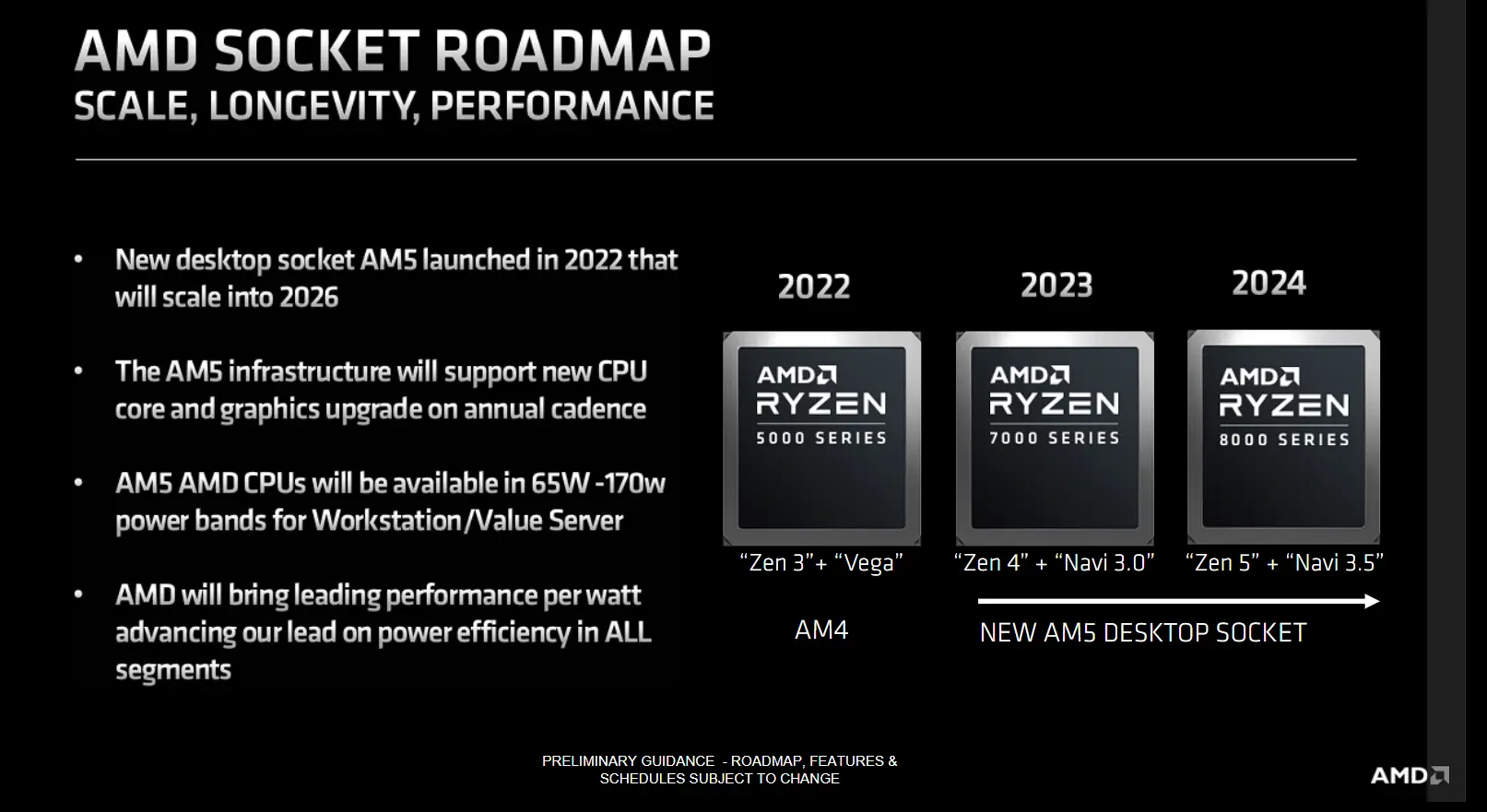 AMD Ryzen 8000 in arrivo nel 2024 con nuova architettura CPU Zen 5 e GPU RDNA 3.5