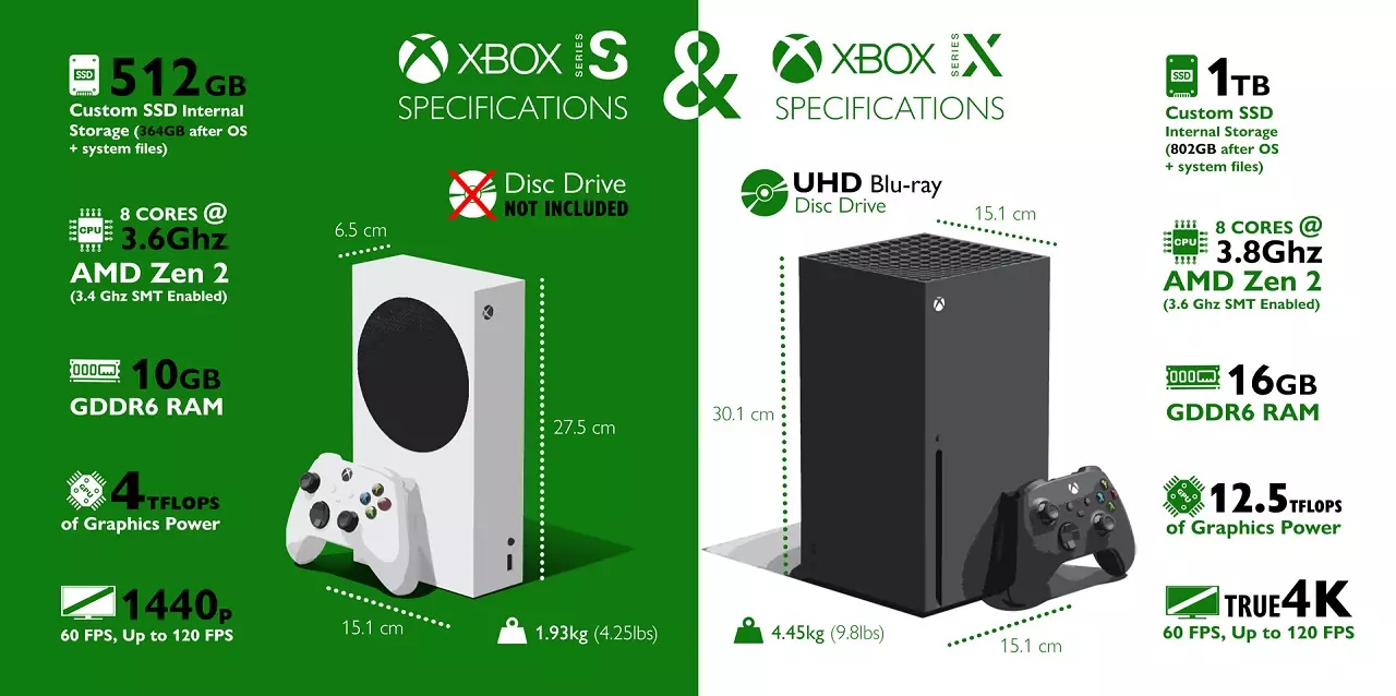 Starfield Xbox Series X VS Xbox Series S
