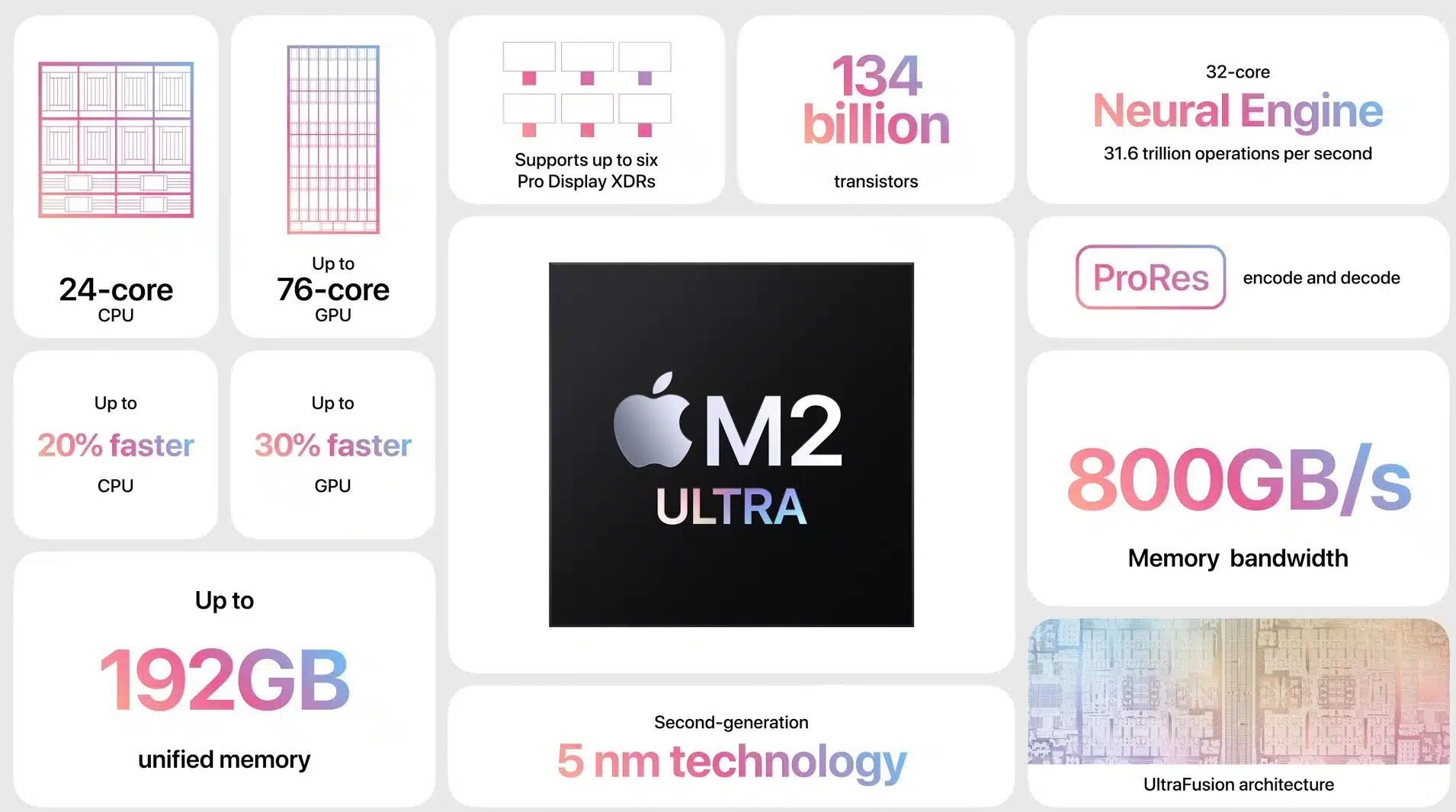 Apple annuncia il chip M2 Ultra per Mac Studio e Mac Pro: raddoppia i core CPU e GPU