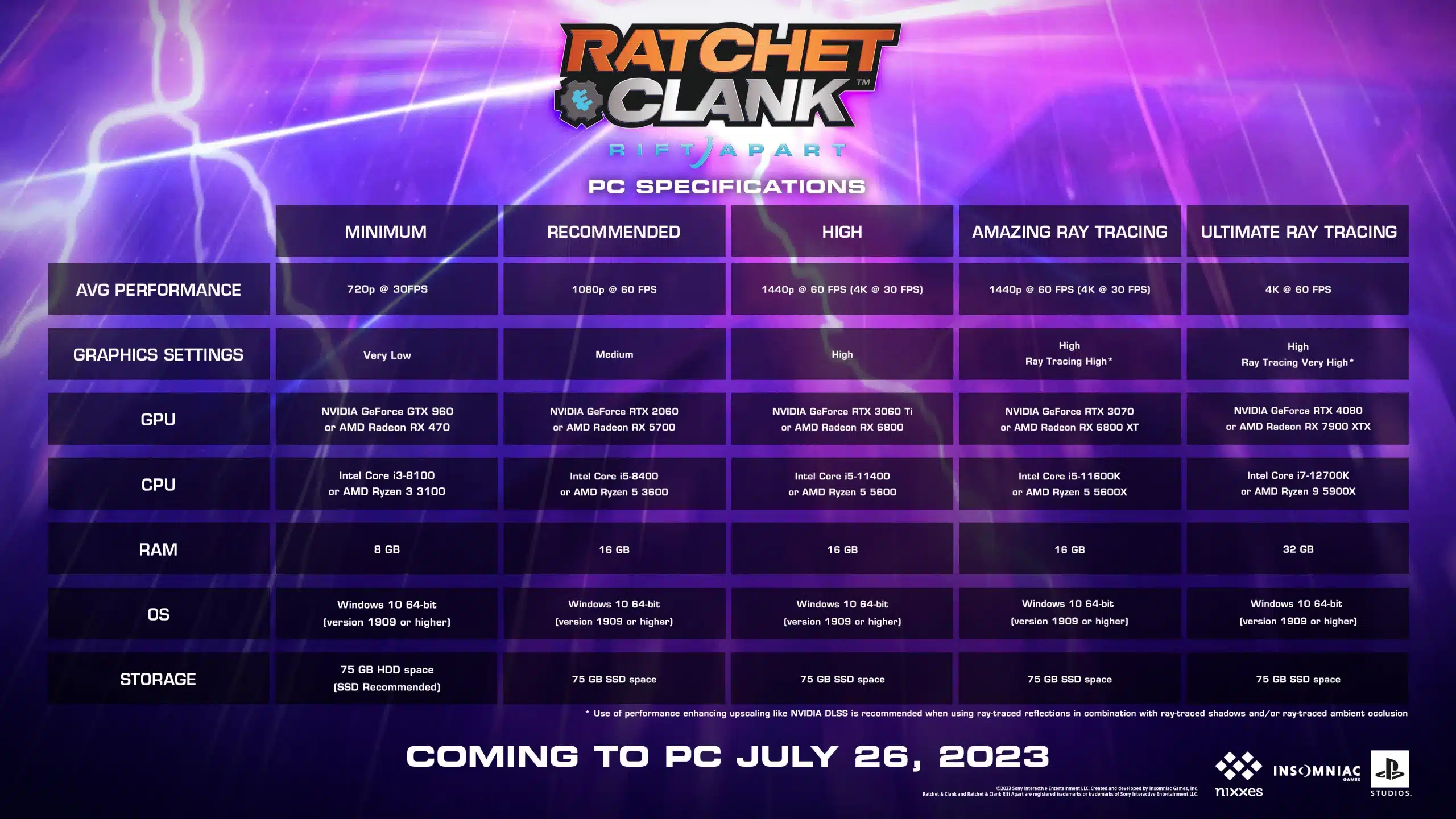 Specifiche PC Ratchet & Clank PC