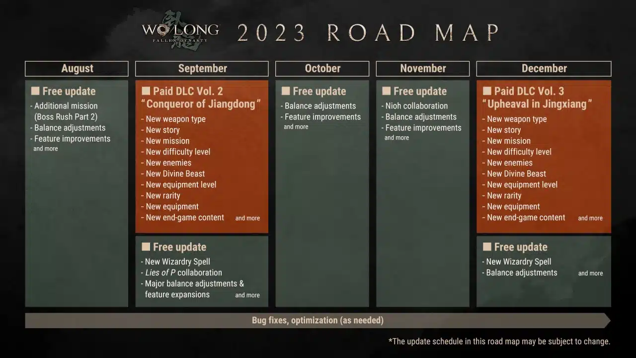 Wo Long: Fallen Dynasty Roadmap 2023