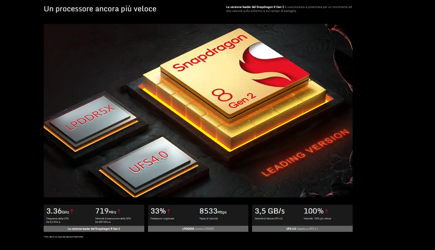 Nubia RedMagic 8s Pro annunciato in Europa: un mostro da gaming, primo smartphone con 24GB di RAM
