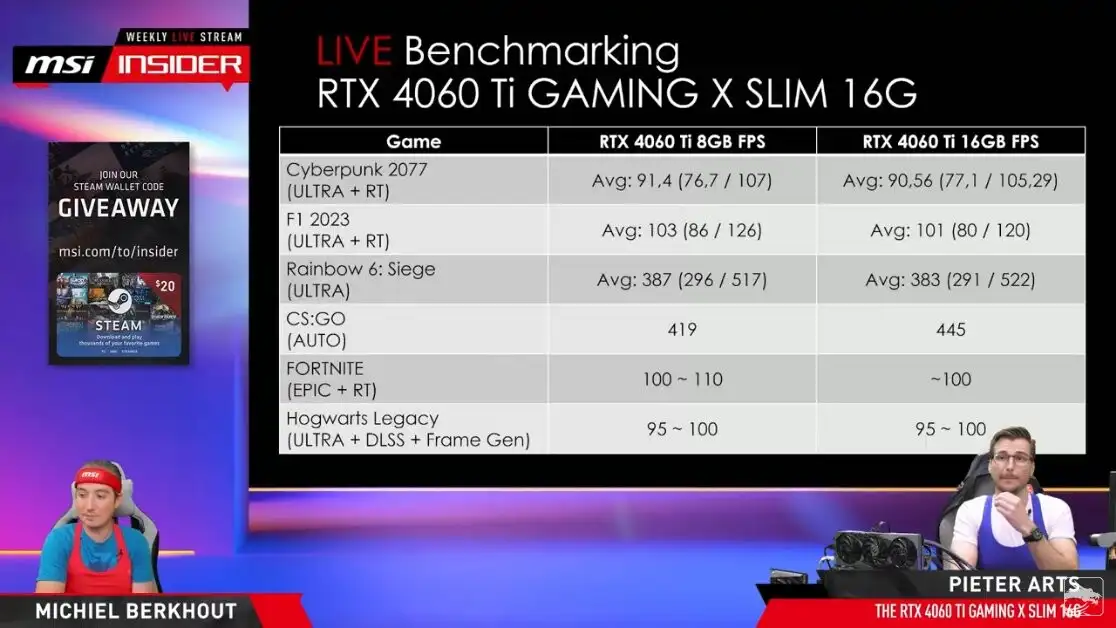 RTX 4060 Ti 16GB benchmark: più lenta del modello da 8GB