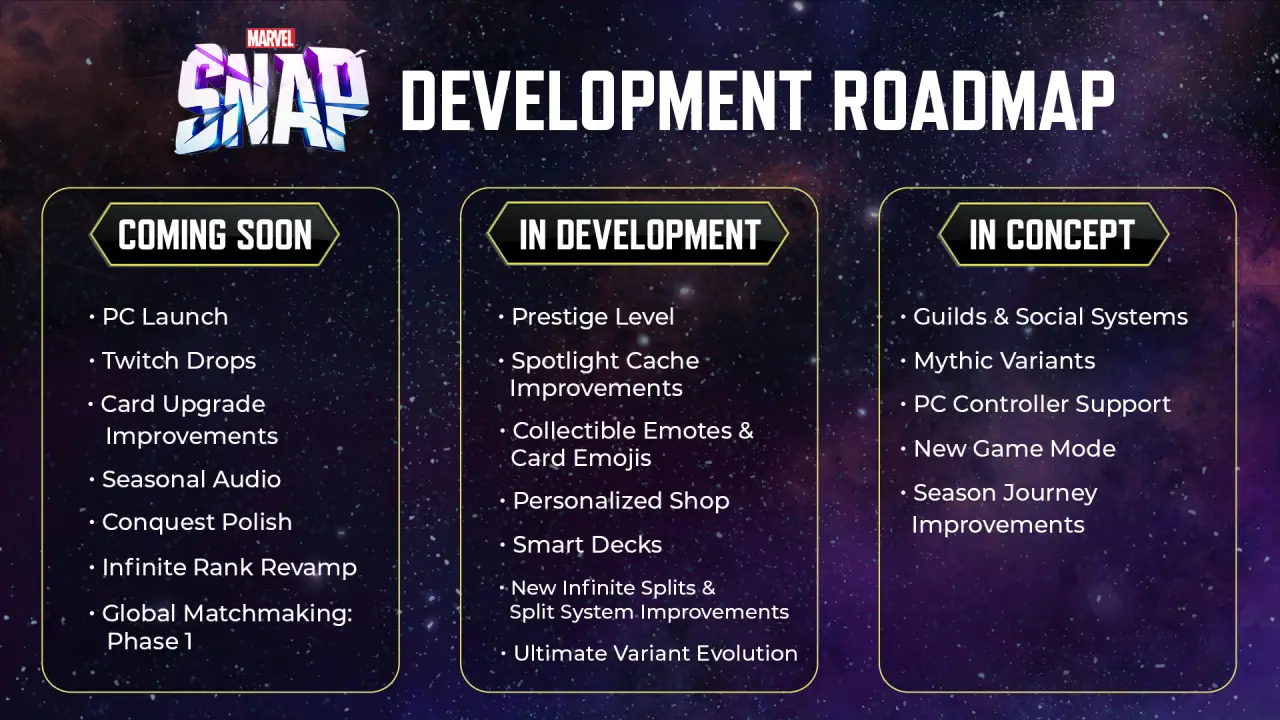 Marvel Snap Roadmap di sviluppo 2023