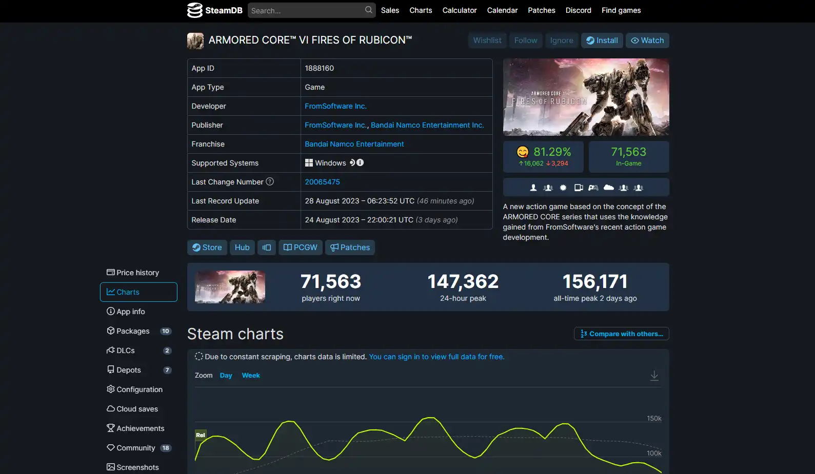 Armored Core VI è il secondo miglior lancio di FromSoftware su Steam, battuti i Dark Souls
