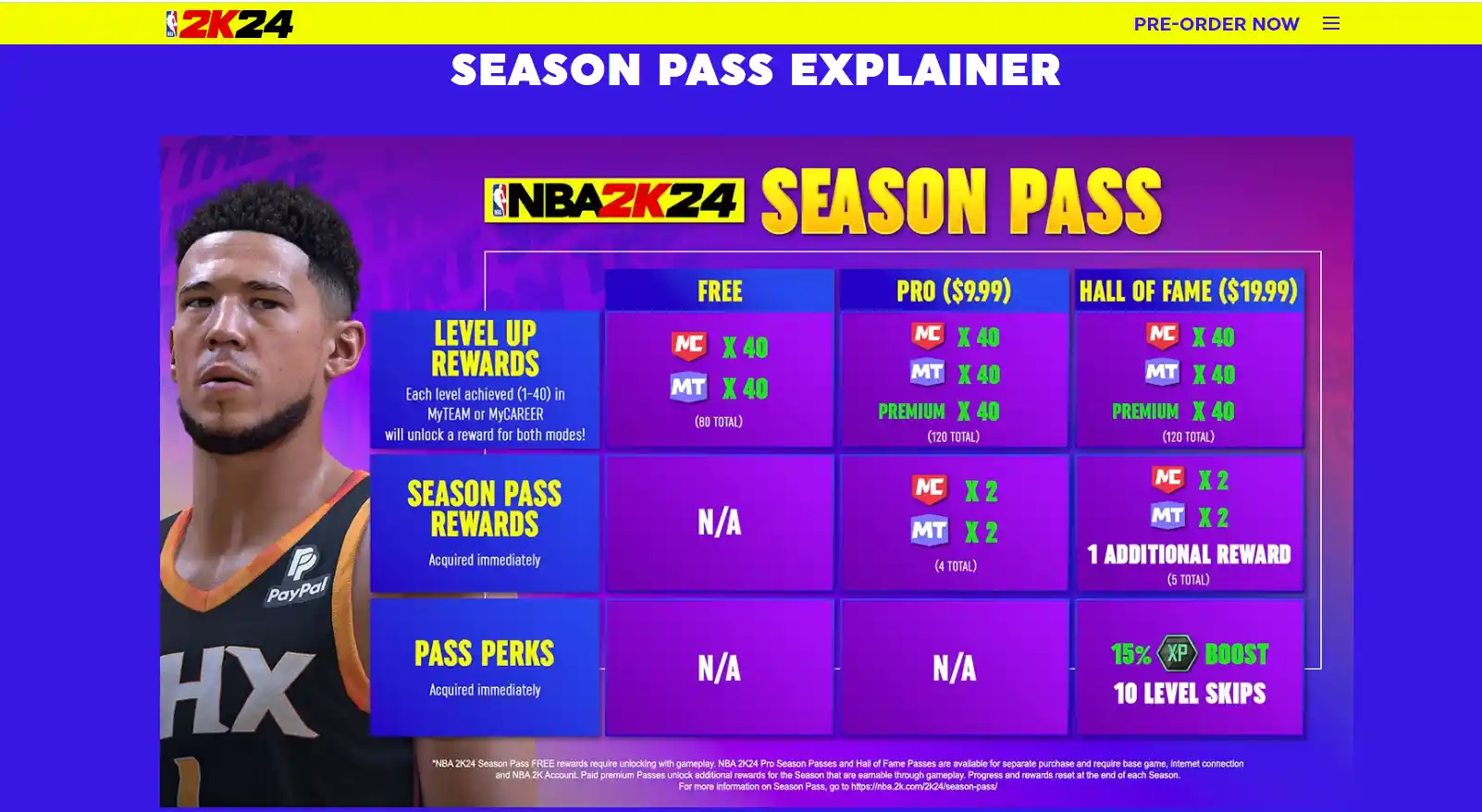 NBA 2K24 - Stagioni e Season Pass: come funzionano, pacchetti e prezzi