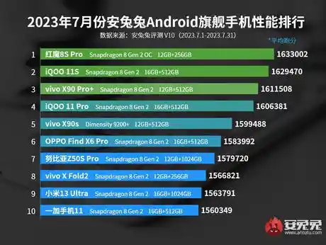 Il Nubia RedMagic 8S Pro è disponibile all'acquisto: è record nel benchmark AnTuTu, un mostro da gaming