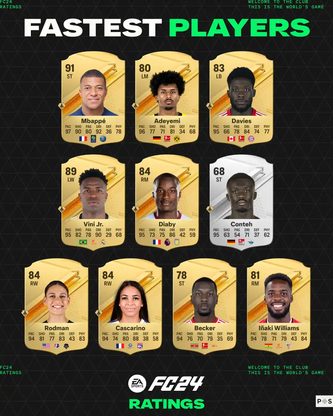 EA Sports FC 24: la top 25 dei giocatori più veloci in Ultimate Team