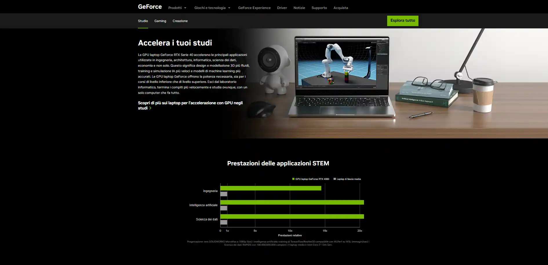 Nvidia Back To School: le nuove offerte di settembre su notebook gaming e schede video GeForce