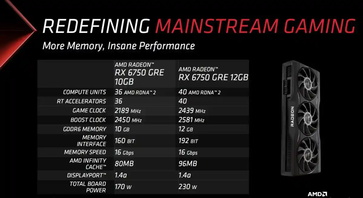AMD lancia le Radeon RX 6750 GRE 10GB e 12GB: differenti specifiche e ancora più confusione