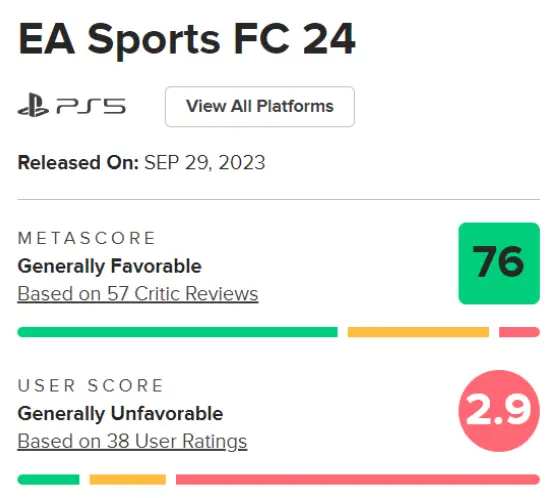 Review Bombing EA Sports FC 24