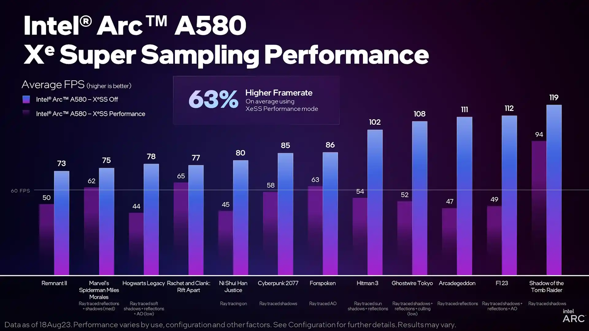 Intel Arc A580 è finalmente arrivata: prestazioni, benchmark e prezzo della scheda video per il gaming 1080p rivale di RTX 3060 e RX 6600