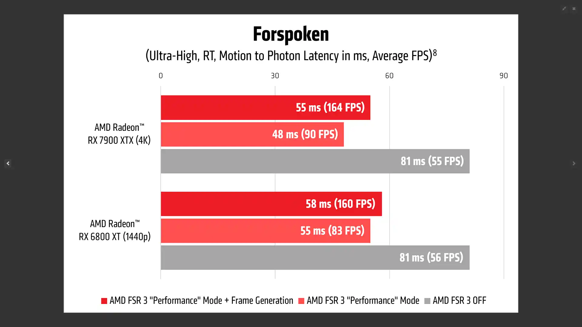 AMD FSR 3 è ufficialmente disponibile per le GPU Radeon: come attivarlo nei giochi supportati
