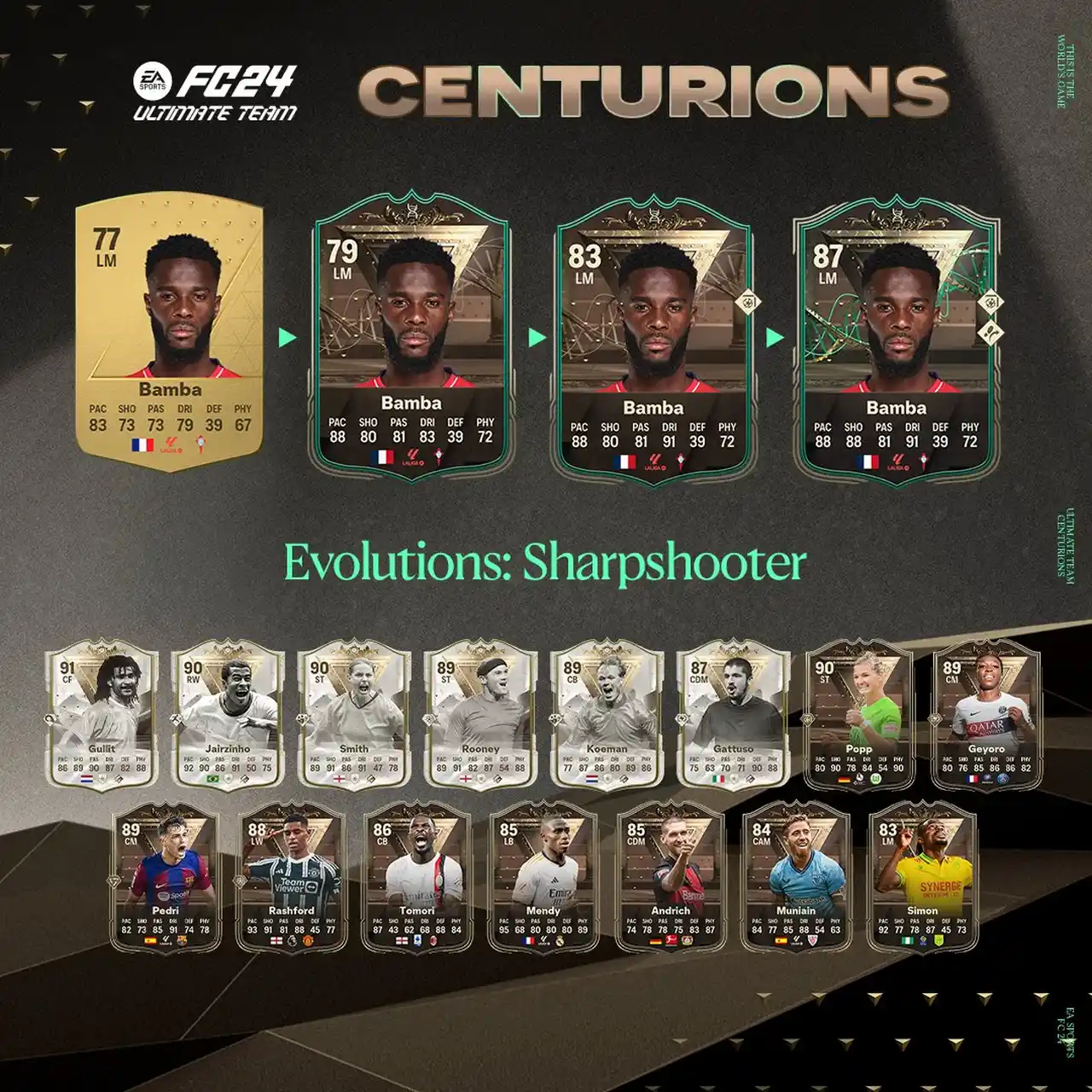 EA FC 24 Ultimate Team Centurions - Centurioni ritorna l'evento promo: leak Team 1