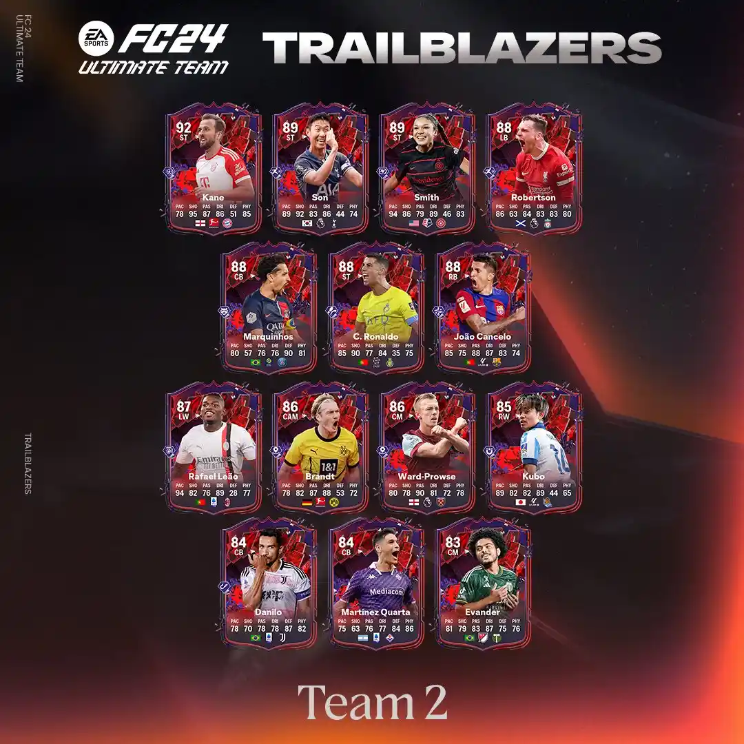 EA FC 24 Ultimate Team railblazers / Innovatori / Pionieri - guida al nuovo evento promo: Team 1, Team 2 obiettivi, soluzioni SBC