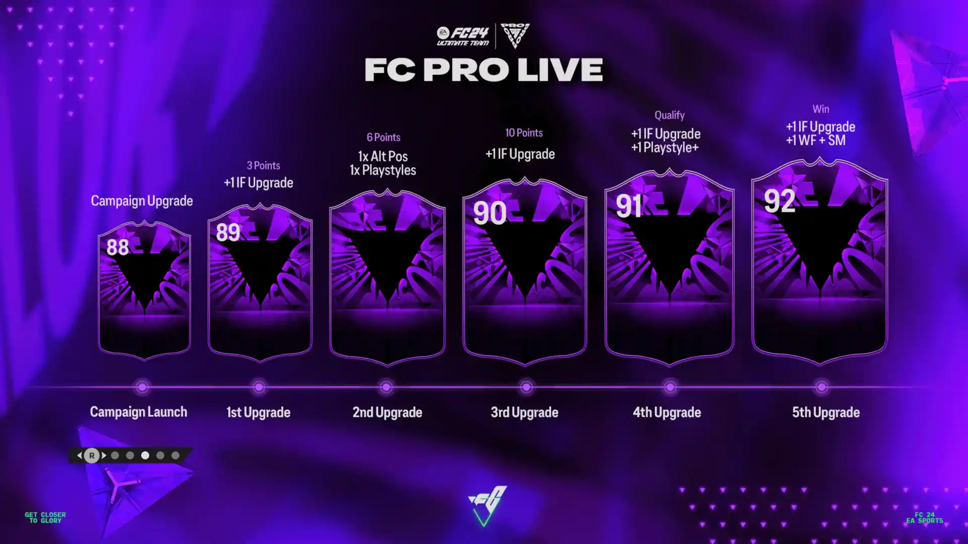 EA Sports FC 24 Ultimate Team FC Pro Live - guida al nuovo evento promo