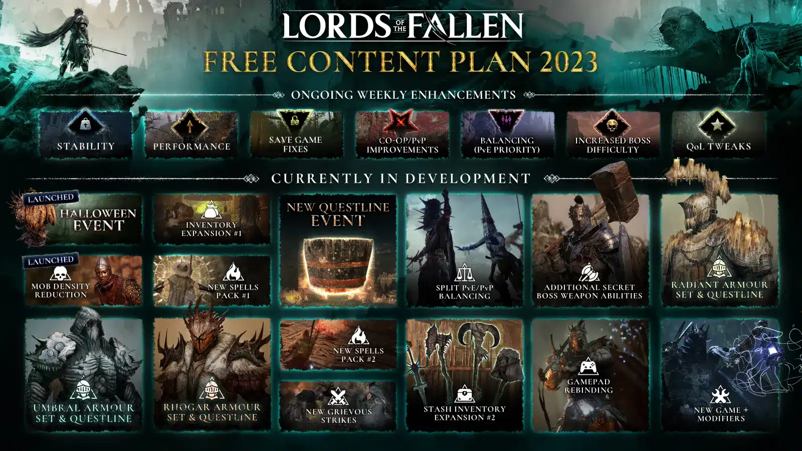 Lords of the Fallen contenuti gratis