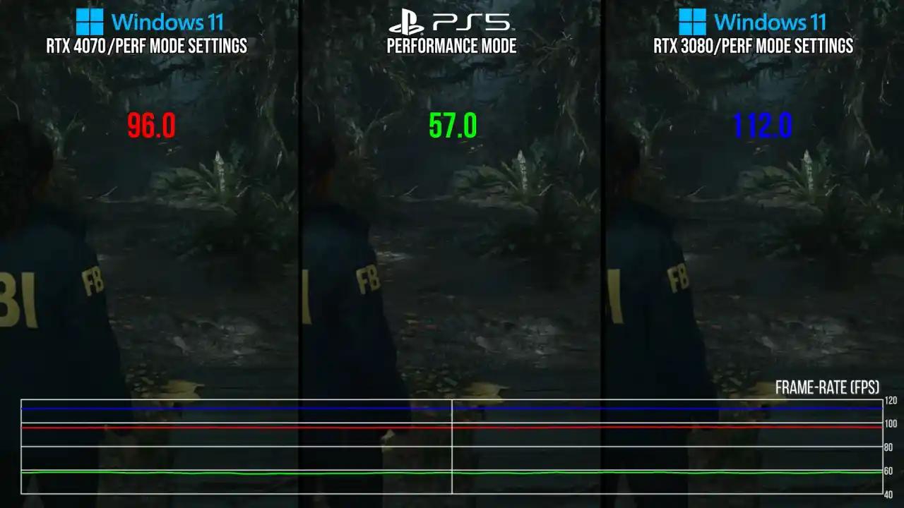 Alan Wake 2 Digital Foundry: path tracing, prestazioni e confronto grafica PC vs PS5 vs Xbox Series S