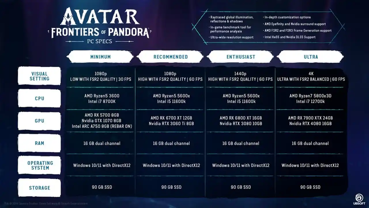 AMD Software Adrenalin Edition 23.12.1 WHQL con supporto ad Avatar Frontiers of Pandora disponibile