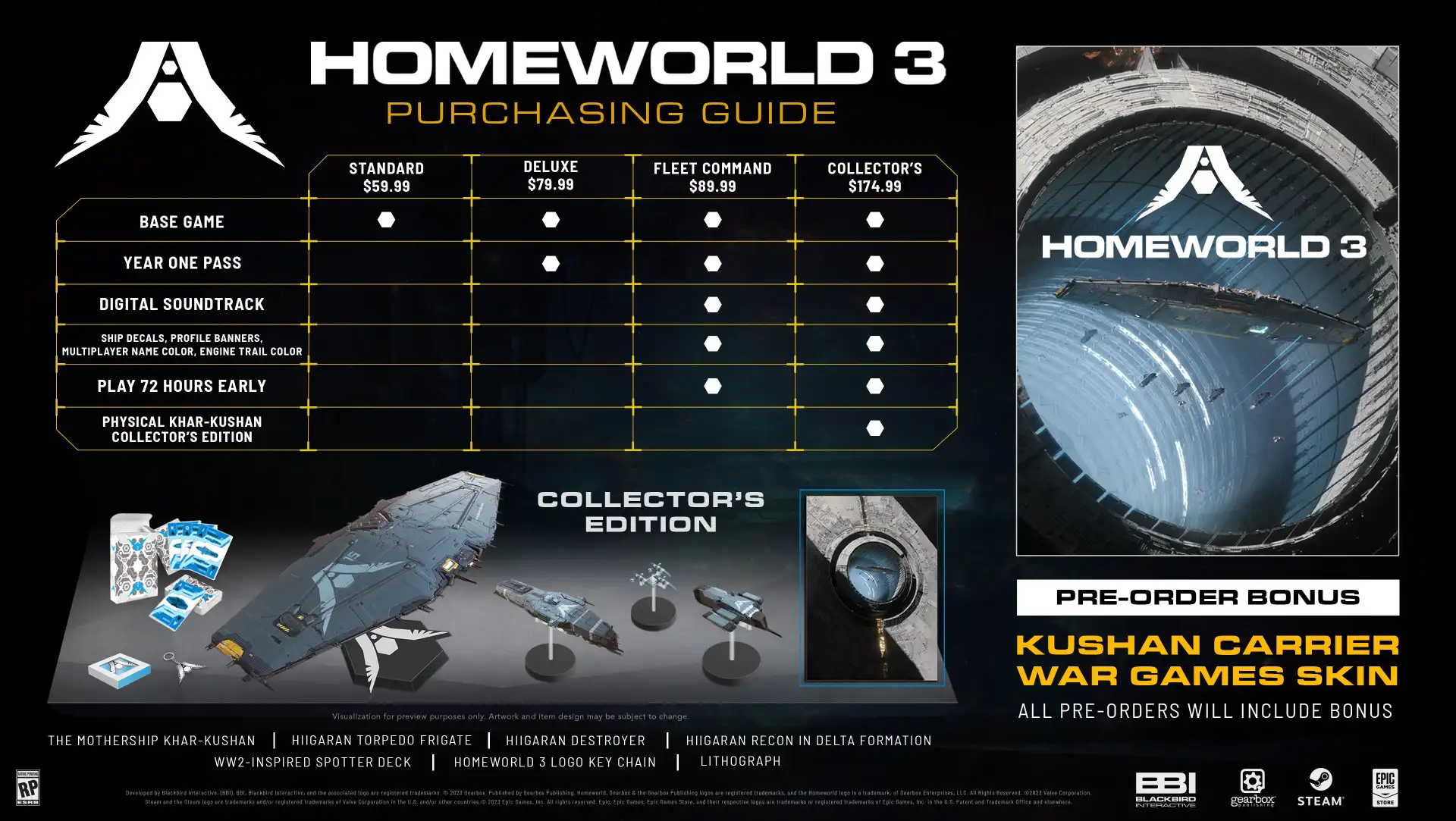 Homeworld 3 - data di uscita, edizioni, bundle e accesso anticipato