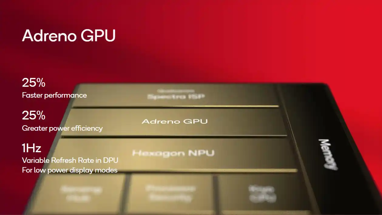 Lo Snapdragon 8 Gen 3 è il nuovo SoC top di gamma per gli smartphone 2024 - specifiche, caratteristiche e benchmark