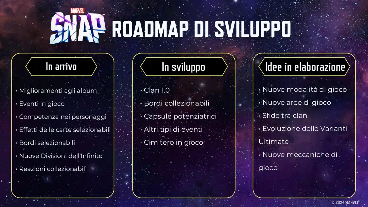 Marvel Snap La Roadmap 2024 di sviluppo ci mostra miglioramenti