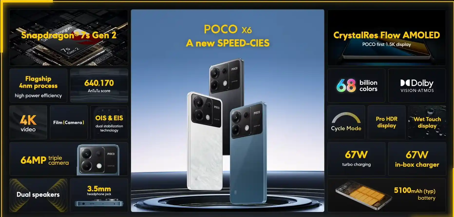 CES 2024: POCO X6 e POCO M6 series: caratteristiche, specifiche, disponibilità e prezzi