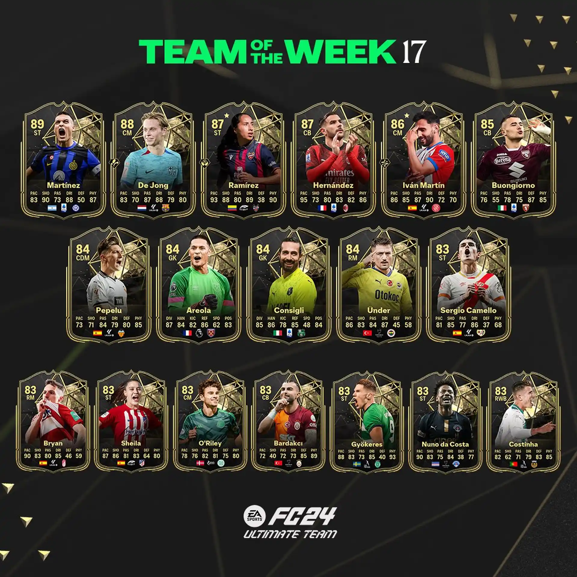 EA FC 24 Ultimate Team TOTW 17 - Squadra della Settimana 17: guida agli investimenti