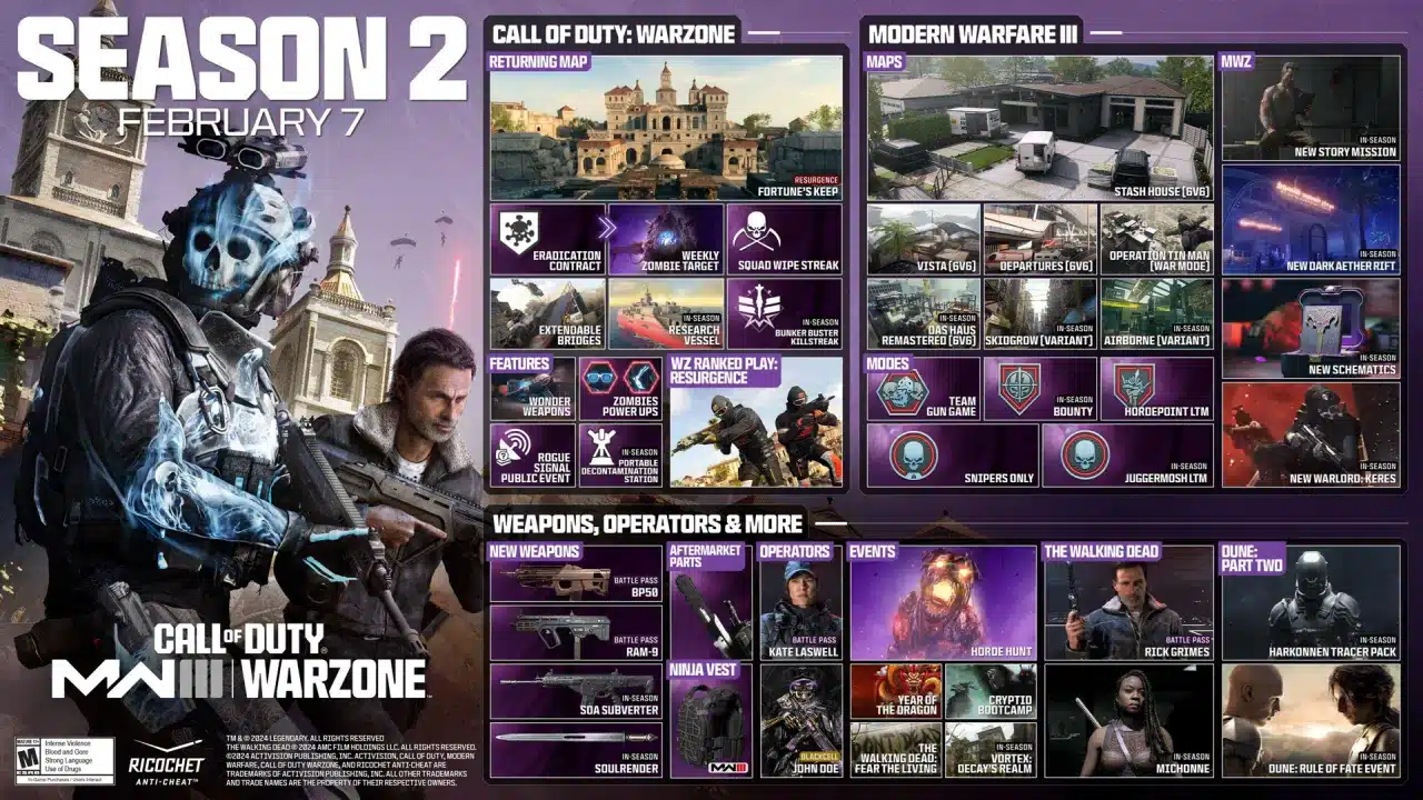 COD Modern Warfare 3 e Warzone roadmap