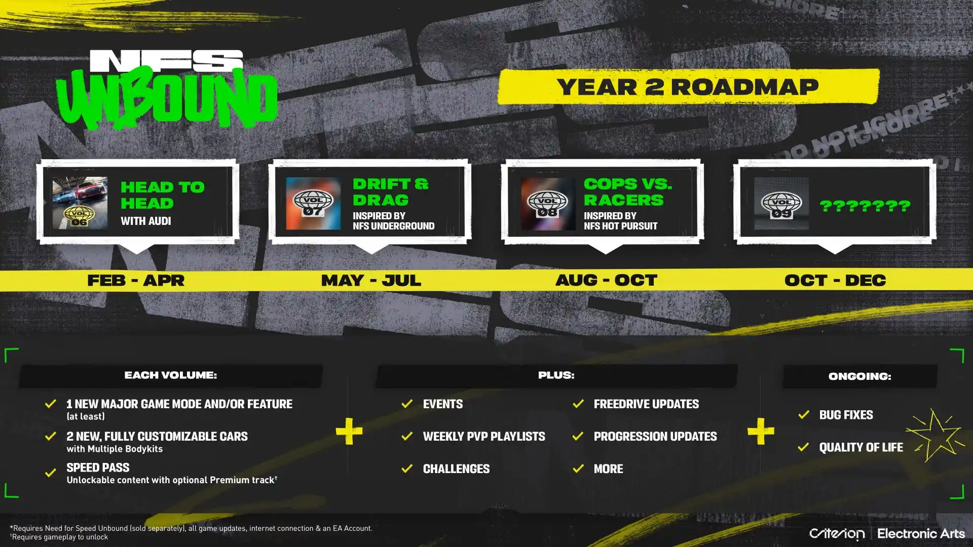 30 anni di Need for Speed: annunciati altri 12 mesi di supporto - NFS Unbound Year 2