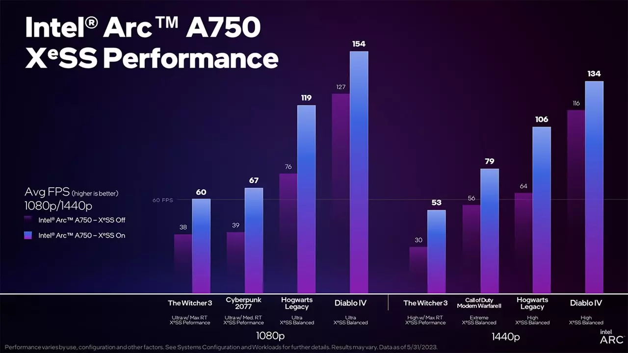 Intel XeSS Intel Arc A750
