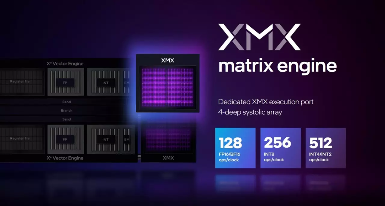 Intel XeSS XeCore XMX
